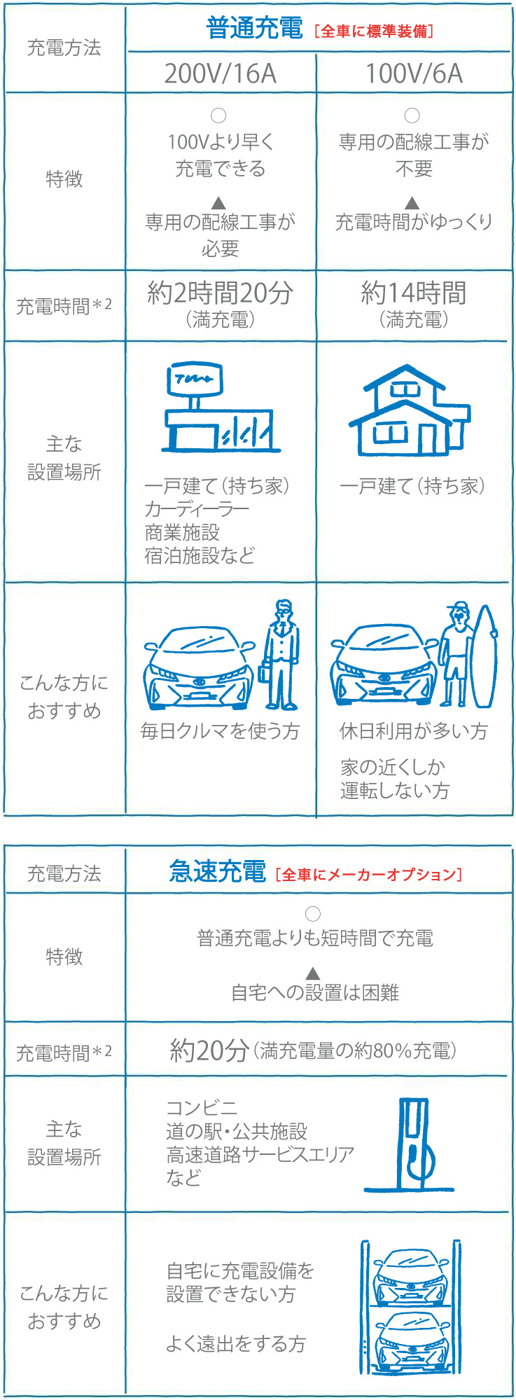 プリウスPHV | 特長 | トヨタカローラ愛媛