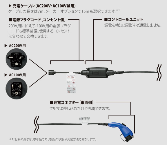 TOYOTA PHV充電器ケーブル 3セット 楽天市場】プリウスphv 充電ケーブルの通販