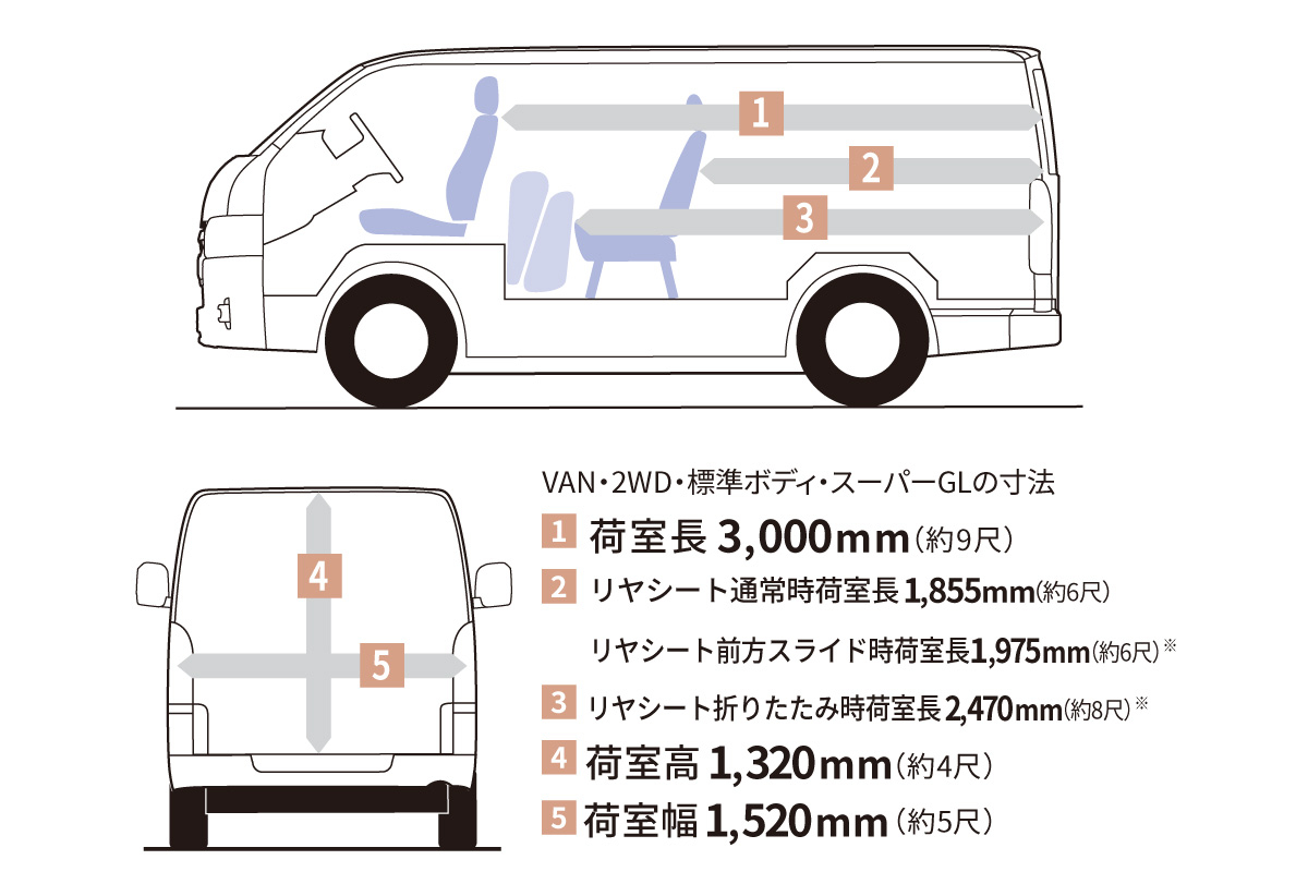 ハイエース バン | 特長 | トヨタカローラ愛媛