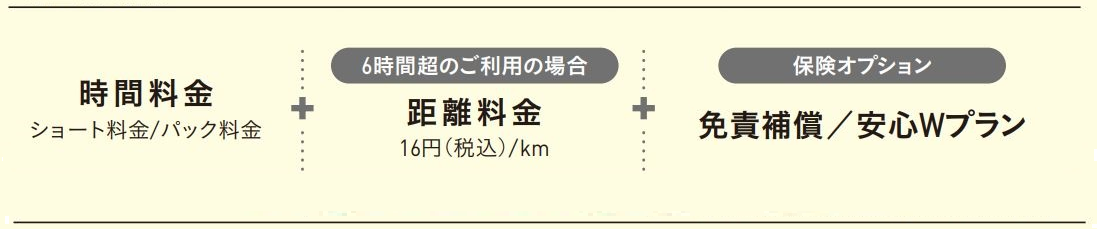 6 時間 パック トップ ショート