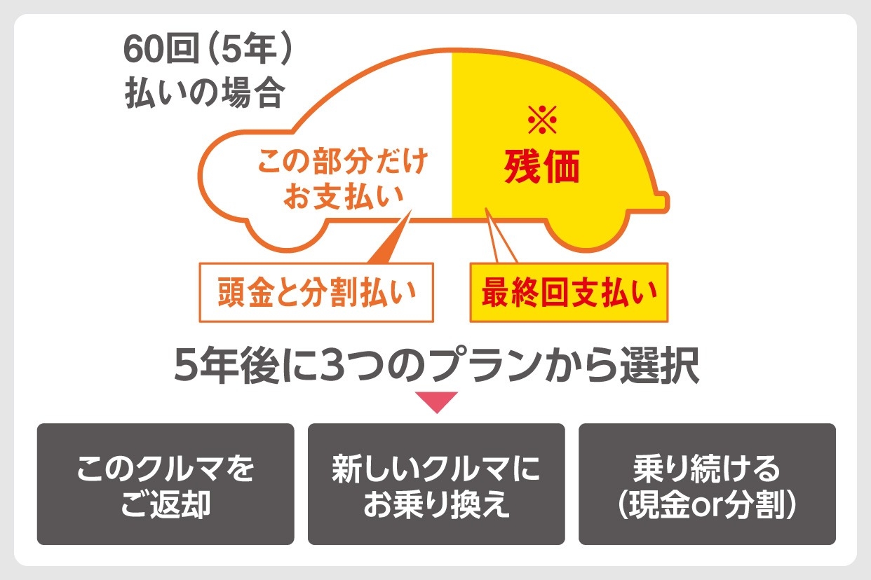 カローラ愛媛がおススメする「クルマの賢い買い方」  トヨタカローラ愛媛