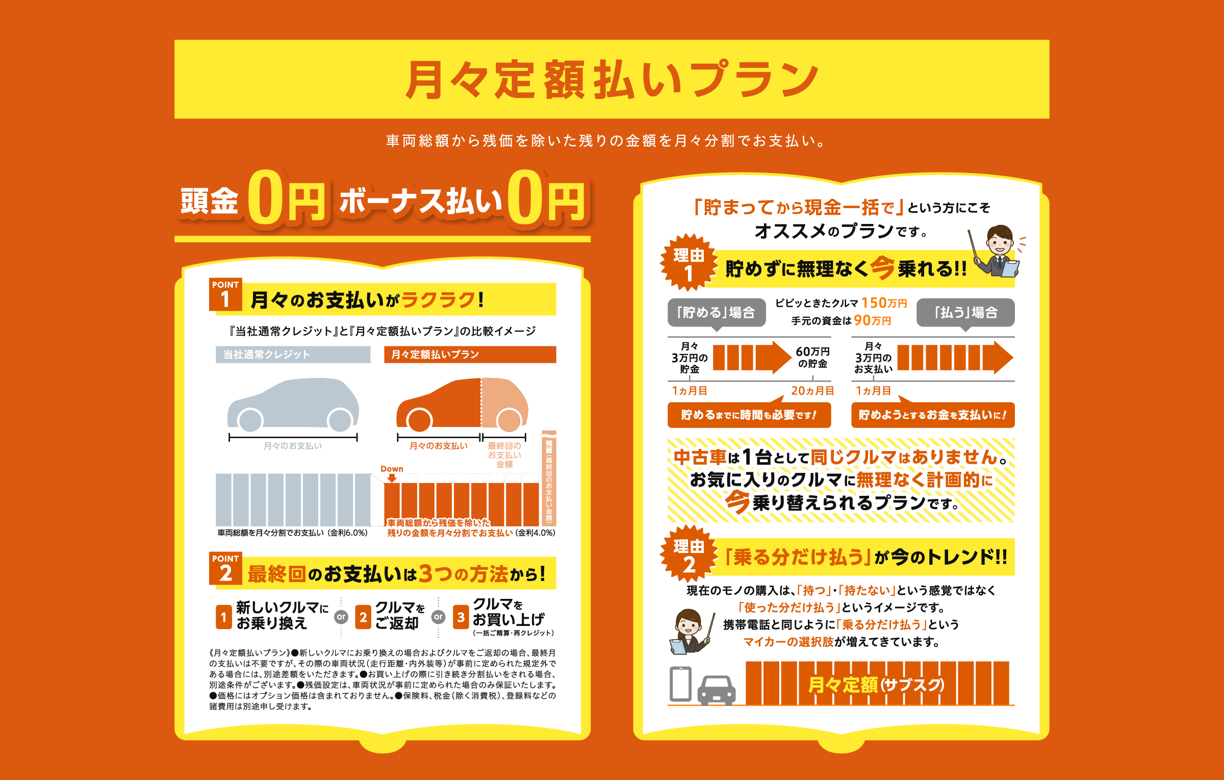 月々定額払いプラン
